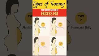 Types of Tummy #shorts#short#shortvideo#trending#youtubeshorts#youtube#ytshorts#viral#video#ytshort