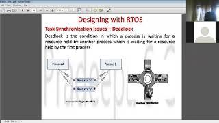 18CS44_Microcontroller and Embedded systems_module 5_task synchronization issues