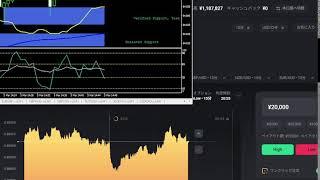 250305 ゆるっとバイナリーオプション（今日はデモ）