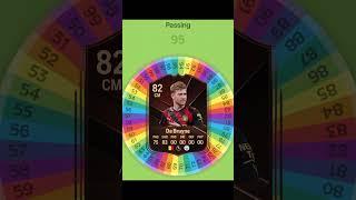 I Re-spun DE BRUYNE Card on FC 25! #fifa #spinner #football #soccer