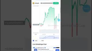 ShibaDoge chart on CoinMarketCap