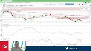 DAX Ausblick – Anleger ohne Selbstvertrauen