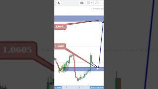 eurusd eur usd eur/usd forex trading technical analysis forecast signals and chart tactics strategy