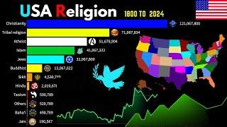 Religion USA | United States Religion
