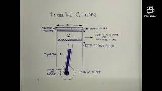 Bore, cc, components inside engine cylinder