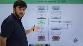 Android - Service