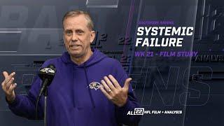 "SYSTEMIC FAILURE" - HOW THE RAVENS GAMEPLAN & PLAYCALLS RUINED A SUPER BOWL BID