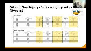 Webinar | WorkSafeBC Regulator Update for the Energy Industry