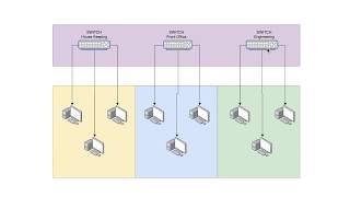 What is VLAN in Basic level - (in Tamil)