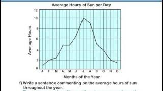 Line graphs