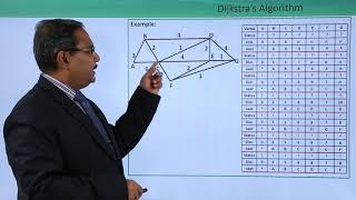 Routing Using Dijkstra’s Algorithm