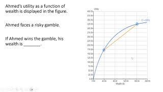 Utility and Expected Utility: Graphical Analysis