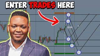 How To Find Gold Forex Trading Levels