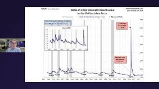 Unemployment Claims as a Recession Indicator: June 2024