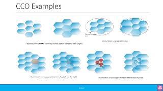 3GPP SON Series: Coverage and Capacity Optimization (CCO)