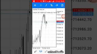 make $200 per hour with POWERFUL STRATEGY to trade forex and binary (Isizulu)