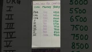 Class wise fee chart tuition vlog