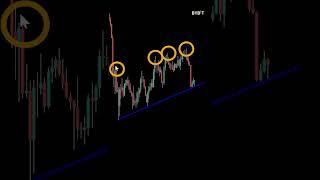 How to Draw Trend Lines PERFECTLY | EXPLAINED for BEGINNER Traders #shorts