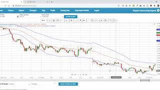 Trading Straddles and Strangles using iCharts Option Tools