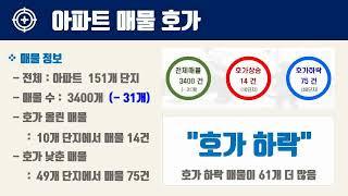 12월3주대전시 유성구 아파트 시세, 시장분석