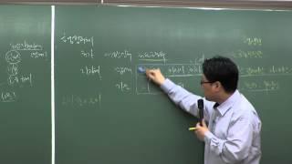 에듀미 공인중개사 부동산공법 심화이론영상강의