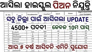 High School Clerk/Peon Recruitment 2025//19,000/- ଟଙ୍କା ଦରମା ପାଇବେ//ଏଥର ଭଲ ସୁଯୋଗ