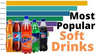 Most Popular Soft Drinks in the World 2020