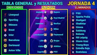 TABLA GENERAL y RESULTADOS HOY FASE DE LIGA Jornada 4 CHAMPIONS LEAGUE 2024/2025