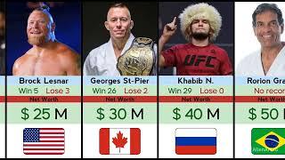 UFC Fighters’ Net Worth & Fight Records – Who Dominates Inside & Outside the Cage?#2025 #ufcfighters