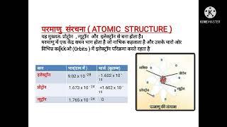 Topic-Basic Electricity Video by Pankaj Kumar(Instructor- Electrician)