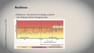 7.1 Introduction to Climate Change Impacts, Vulnerability, and Resilience