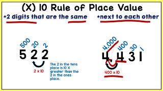 Place Value Relationships- Ten Times the Digit To The Right or Left- TEK 4.2B-CCSS 4.NBT.1