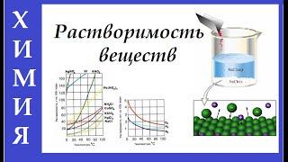 Растворимость веществ. Виды растворов. Насыщенность растворов.