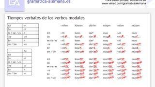 Aprender alemán: Conjugando los verbos modales