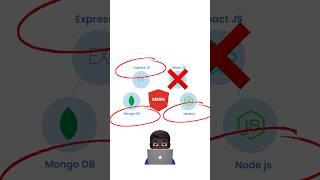 Что надо знать Backend разработчику ️ #айти #программирование #урокипрограммирования