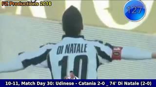 Antonio Di Natale - 209 goals in Serie A (part 3/4): 103-153 (Udinese 2010-2012)