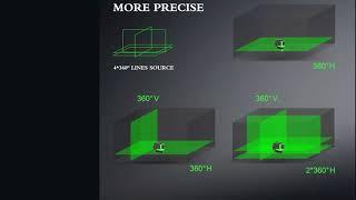 Лазерный уровень, самонивелирующийся 4D горизонтальный и вертикальный 4D уровень с 16 линиями