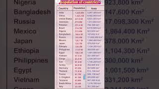 Population Of Countries counting  #shortsfeed #populationcountry #popularshorts