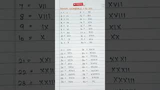 Roman Numerals 1 to 100. #romannumbers #romannumerals #maths #math #mathematics #anaedify