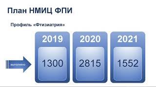 Организация телемедицинских консультаций на этапах диагностики, диф.диагностики, лечения туберкулеза