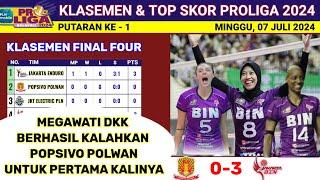 Hasil Final Four Proliga 2024 Hari Ini - POPSIVO POLWAN vs JAKARTA BIN - Klasemen Proliga  2024