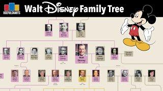 Walt Disney Family Tree