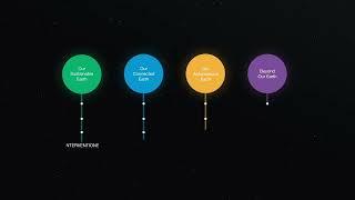 Satellite Applications Catapult Missions Explainer