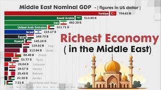 The Most Powerful Economies in the Middle East