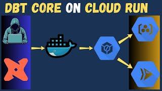 Run DBT Core Models on GCP Cloud Run Quick and FAST!