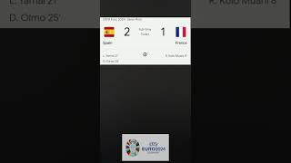 Spain Vs France UEFA European Cup EURO CUP 2024 Euro #euro #europeanfootball #eurocup #spain SPA