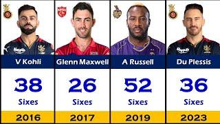 Season Wise Most Sixes In IPL By a Player (2008-2024)