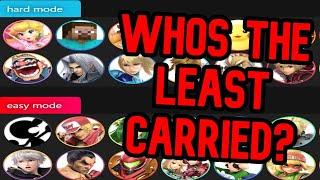 THE 10 HARDEST CHARACTERS IN SMASH ULTIMATE