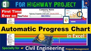 Highway project status chart in Excel | #FullyAutomatic #construction_dashboard | Road project works