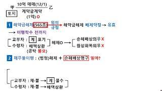 계약금 계약 [공인중개사 기초용어 41강]